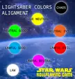 Lightsaber Color Alignment Chart