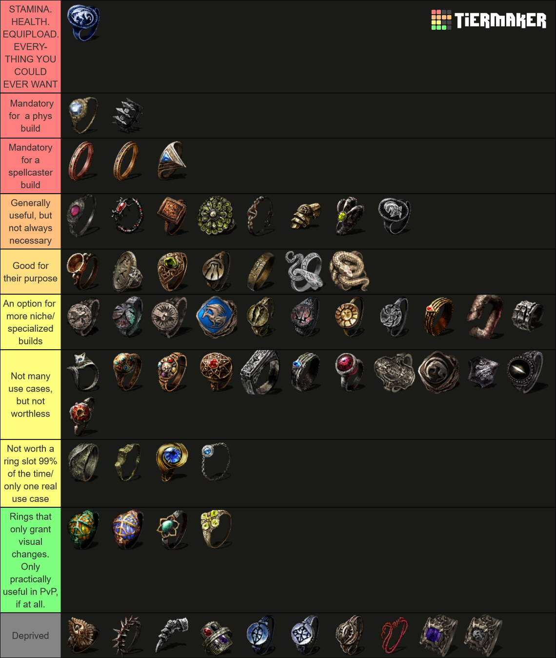 DS2 Ring Tier List | Scrolller