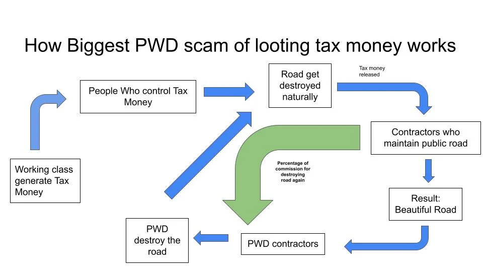 How true is this PWD scam? Scrolller(03)
