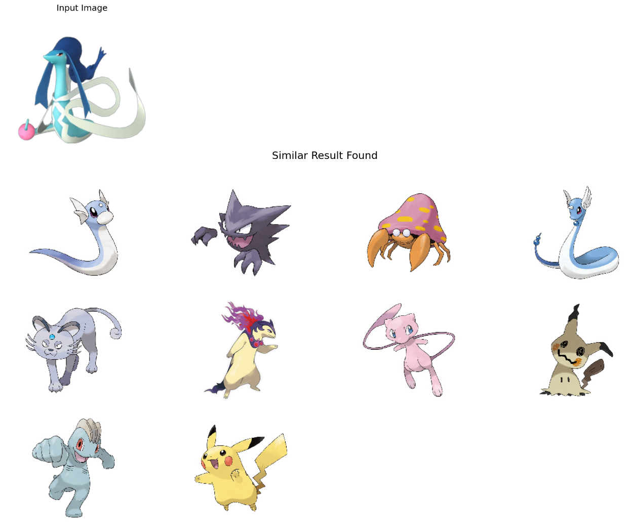 I made a similar image network for Palworld and Pokemon and even the ...