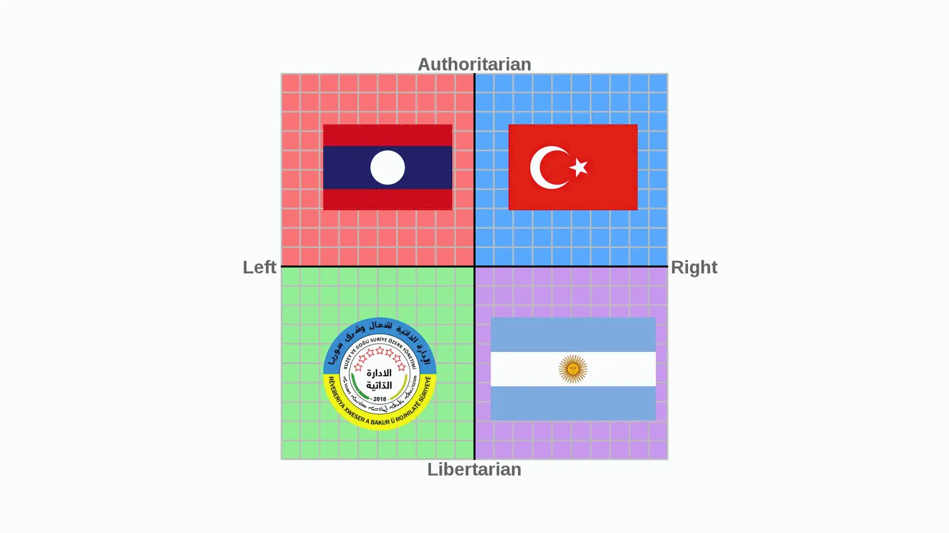 Countries Political Compass | Scrolller