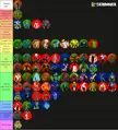 Here's my ranking of Ben Aliens, based on power, capabilities, hax, and All That. The rankings can be changed if you give me a good reason to change an alien's rank.