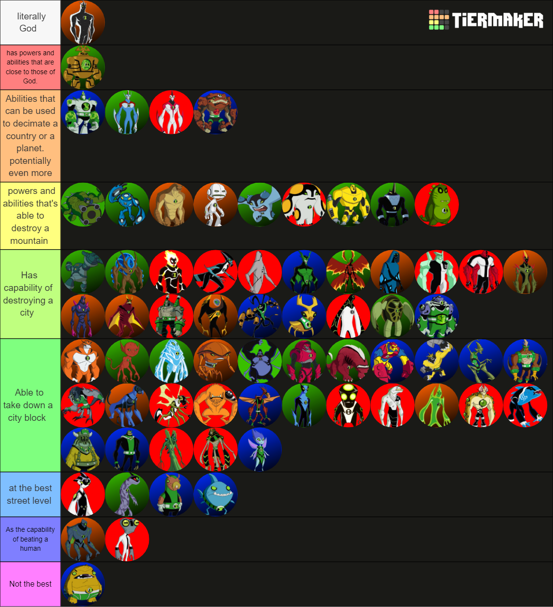 Here's my ranking of Ben Aliens, based on power, capabilities, hax, and ...