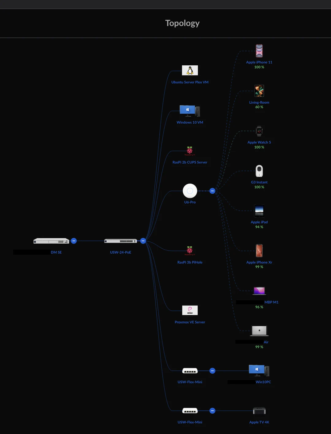 First UI setup, first rack, in first home | Scrolller