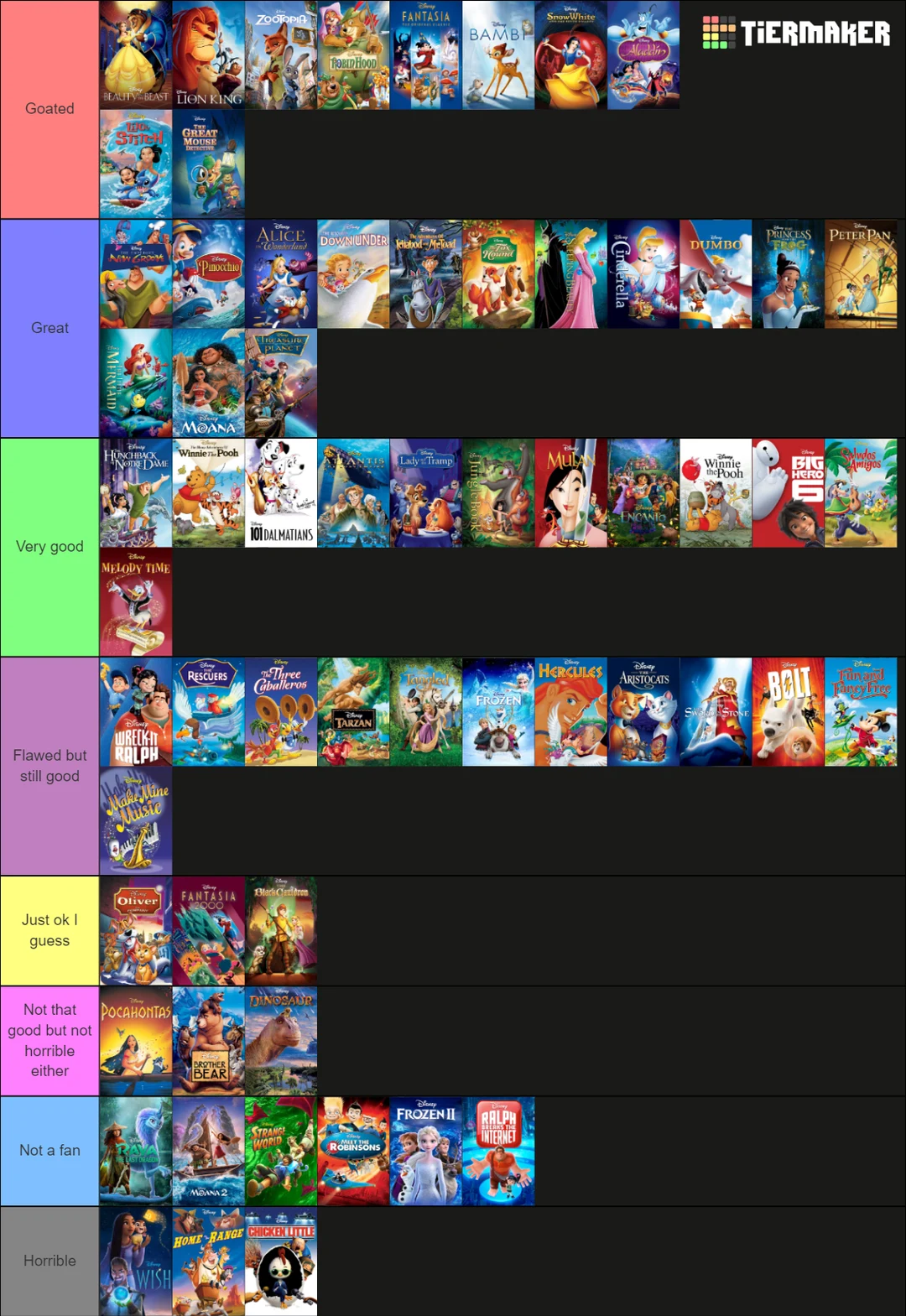 Updated ranking of the Disney canon so far (still subject to change)in ...