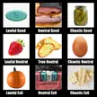 Opinions on my transfem food meme alignment chart?