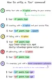 How to write a 'tar' command