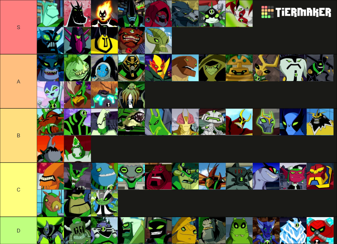 Alien tier list. I like all of them but i like some more than others ...