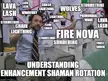 trying to explain enh shaman rotation
