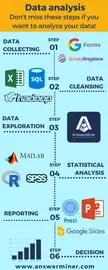 Data Analytics Steps