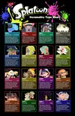 Splatoon MBTI