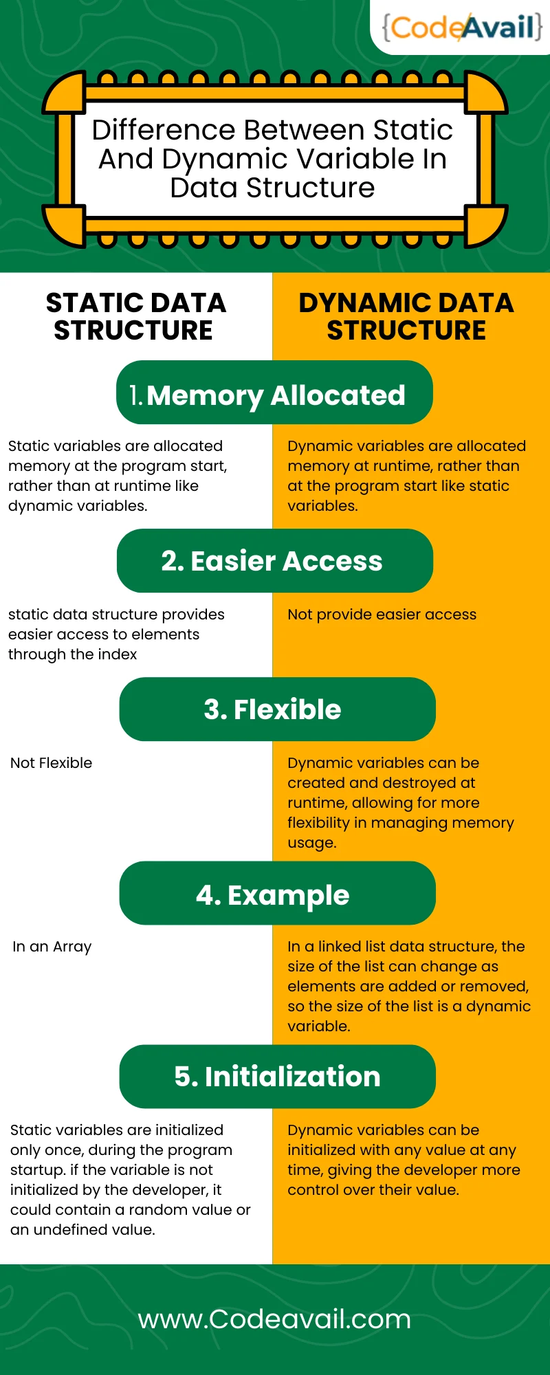 Difference Between Static And Dynamic Variable In Data Structure ...