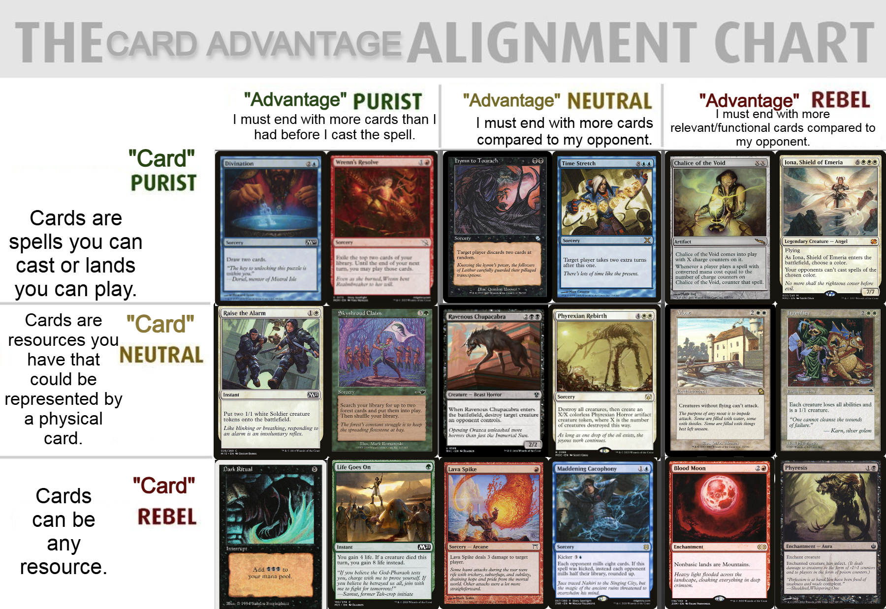 The Card Advantage Alignment Chart | Scrolller