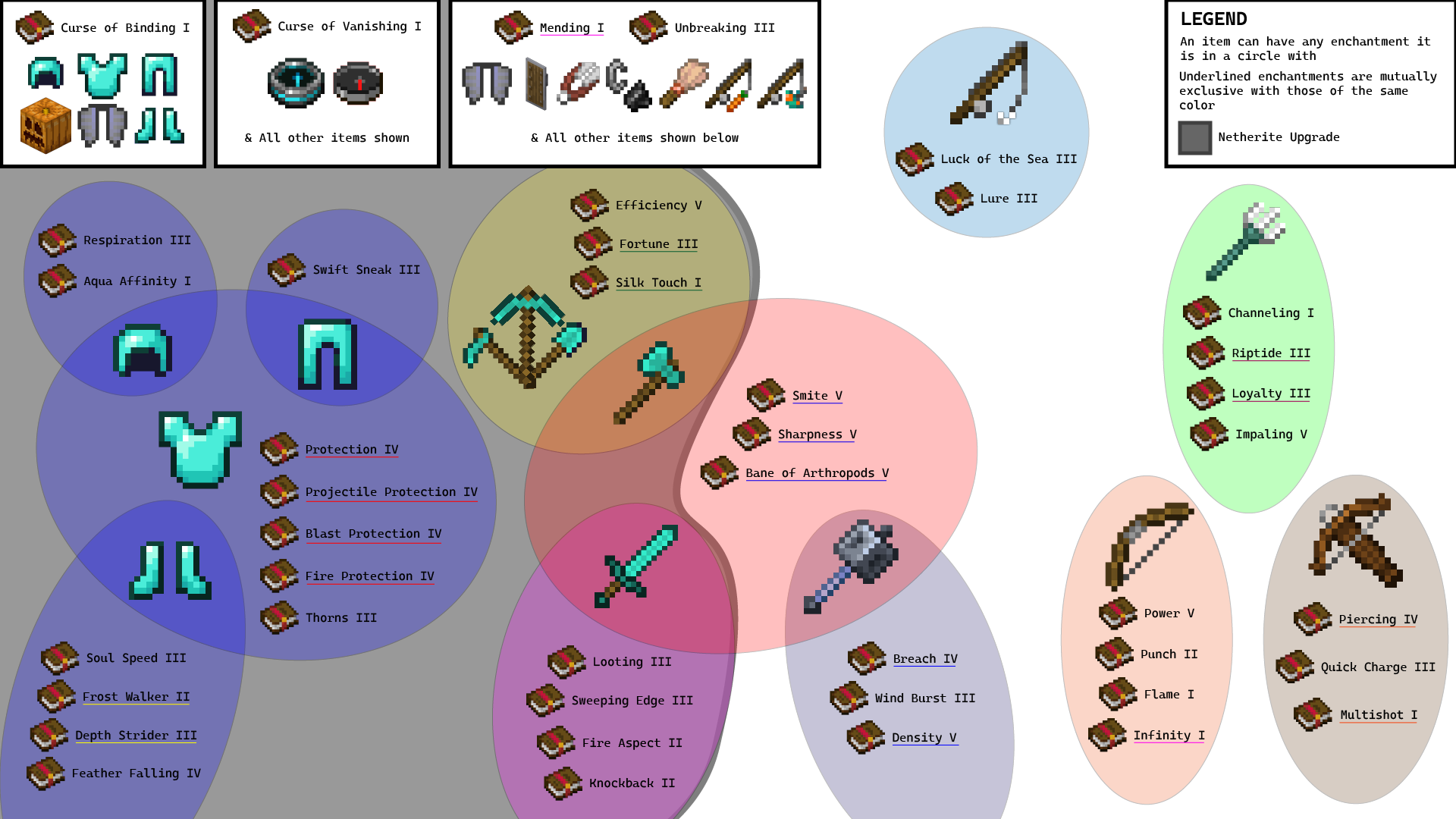 Chart of All Enchantments | Scrolller