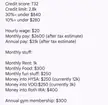 22 y/o live at home, how's my budget plan? 