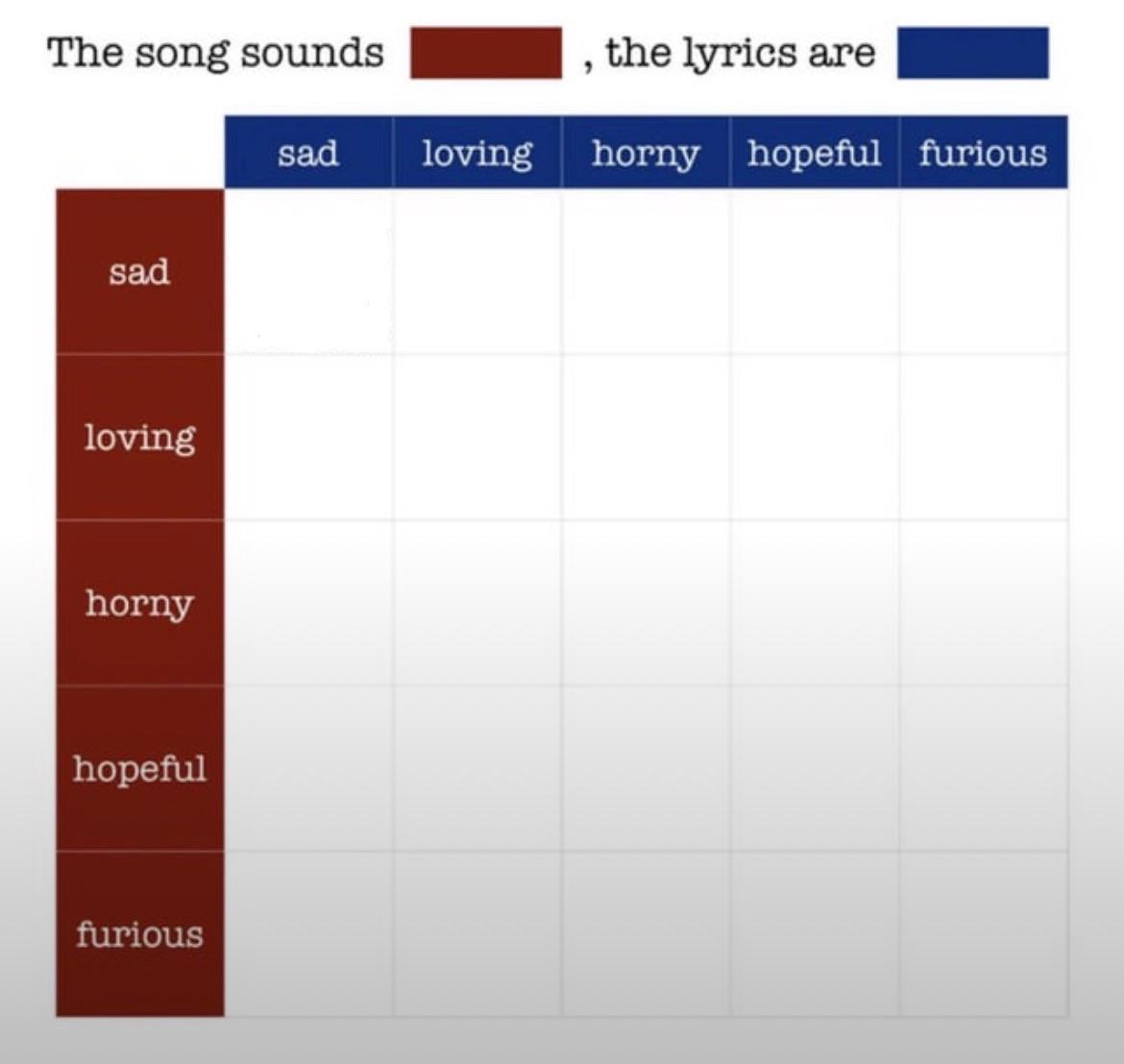 which billie song sounds sad and has sad lyrics?