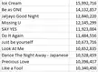 TWICE's most streamed songs that never charted on Spotify Charts for ANY COUNTRY