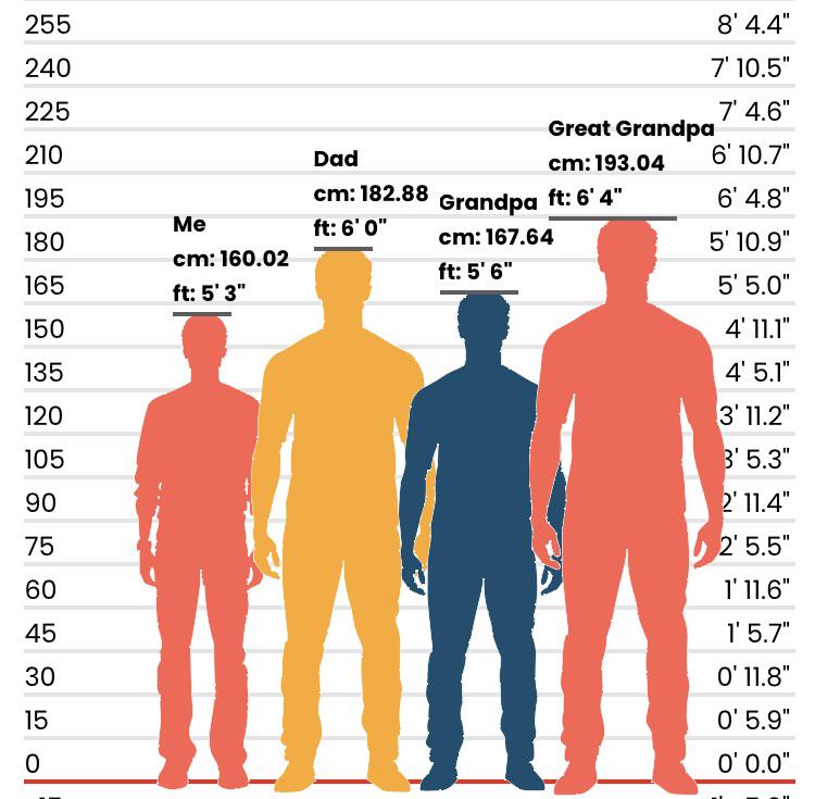 Tall dad-short son pattern? 😂