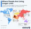 Countries with the biggest increase of life expectancy: 