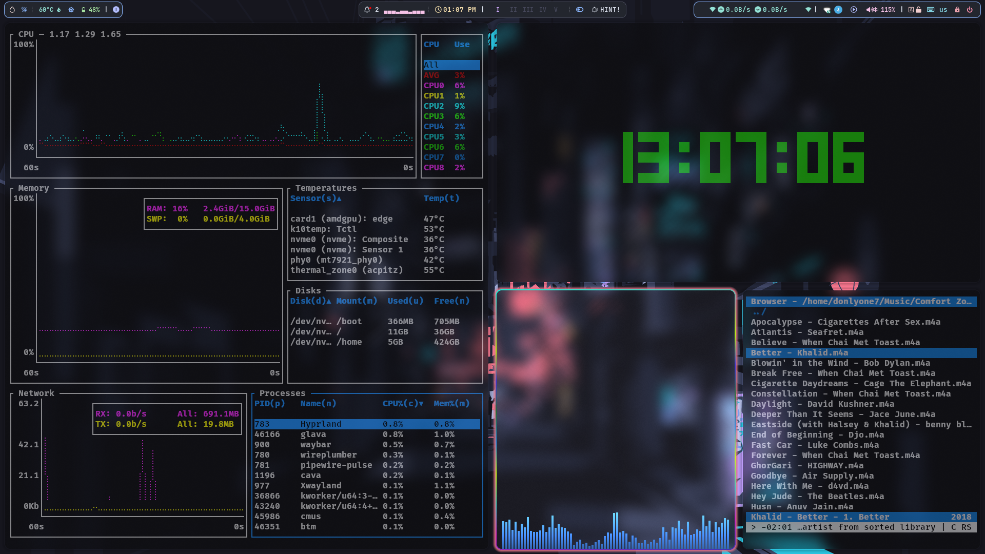 [Hyprland] Arch Linux Rice | Scrolller