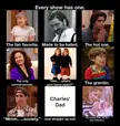 Every show has one: Full House