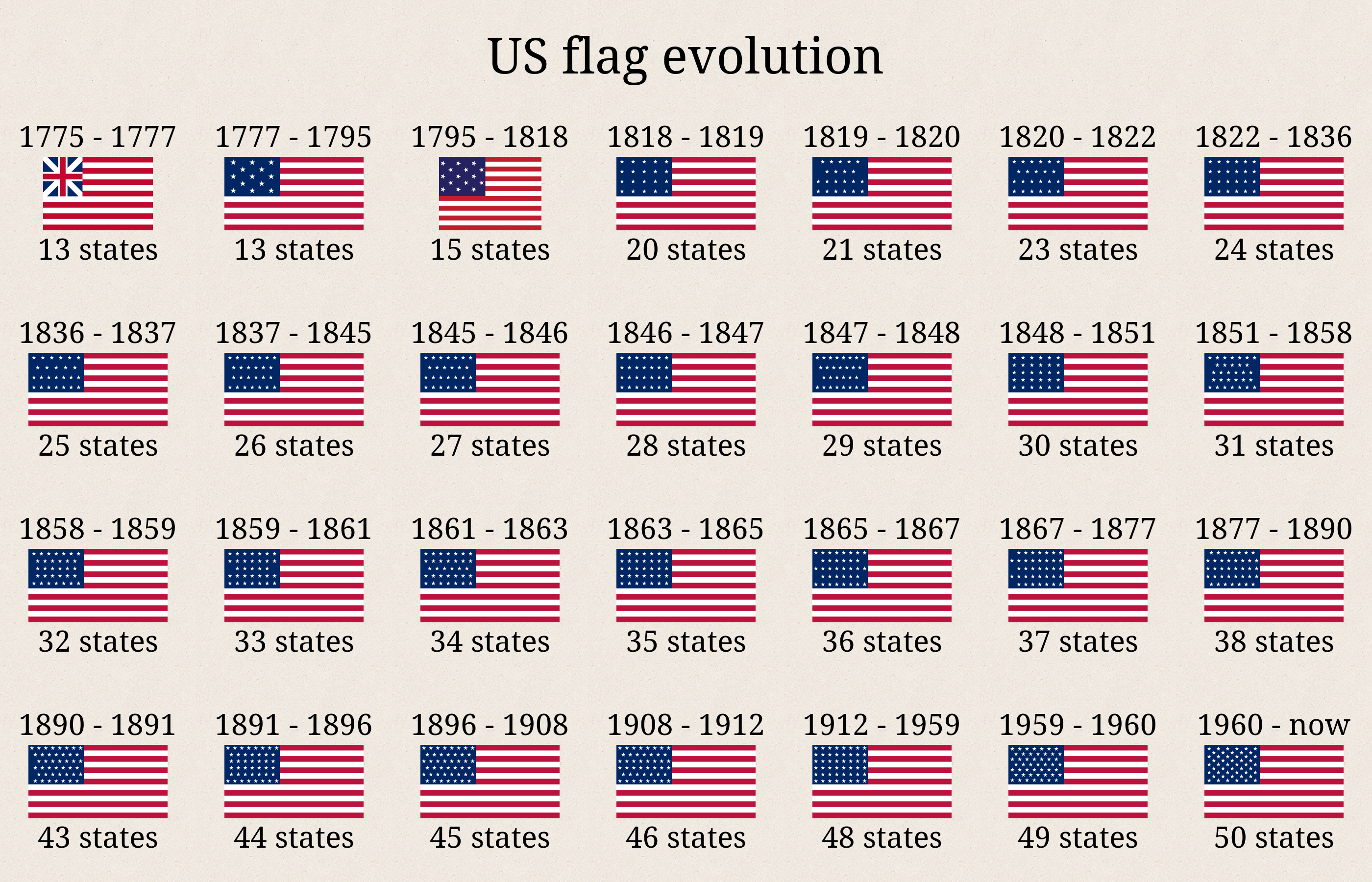 Us Flag Evolution Scrolller