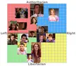 Mean Girls Political Compass