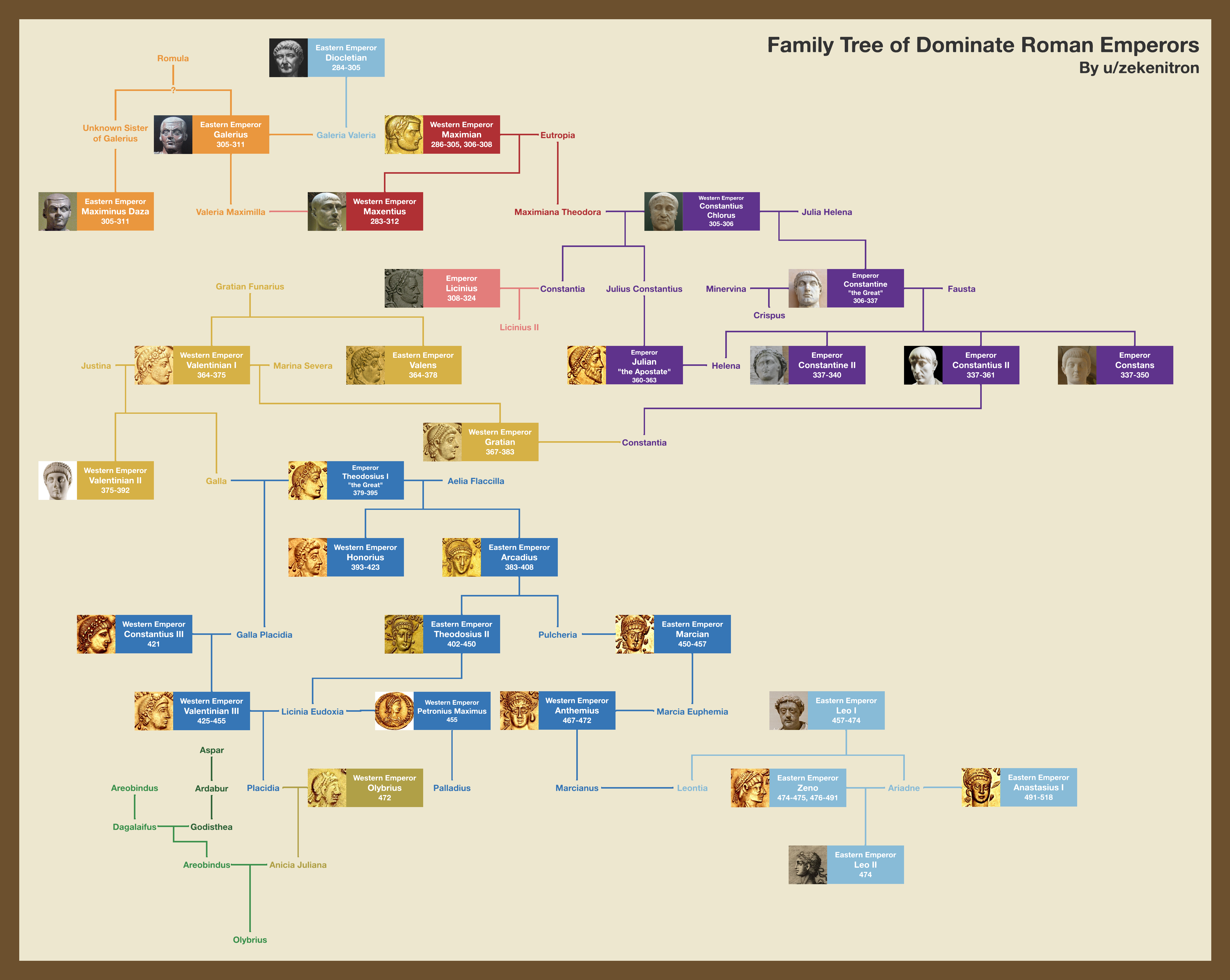 Family Tree of Dominate Roman Emperors | Scrolller