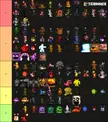 All of the FNaF world characters ranked. And I mean all of them