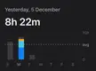 First time hitting the 8hr screen time mark on my 12 mini