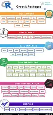 Great R Packages for Data Science
