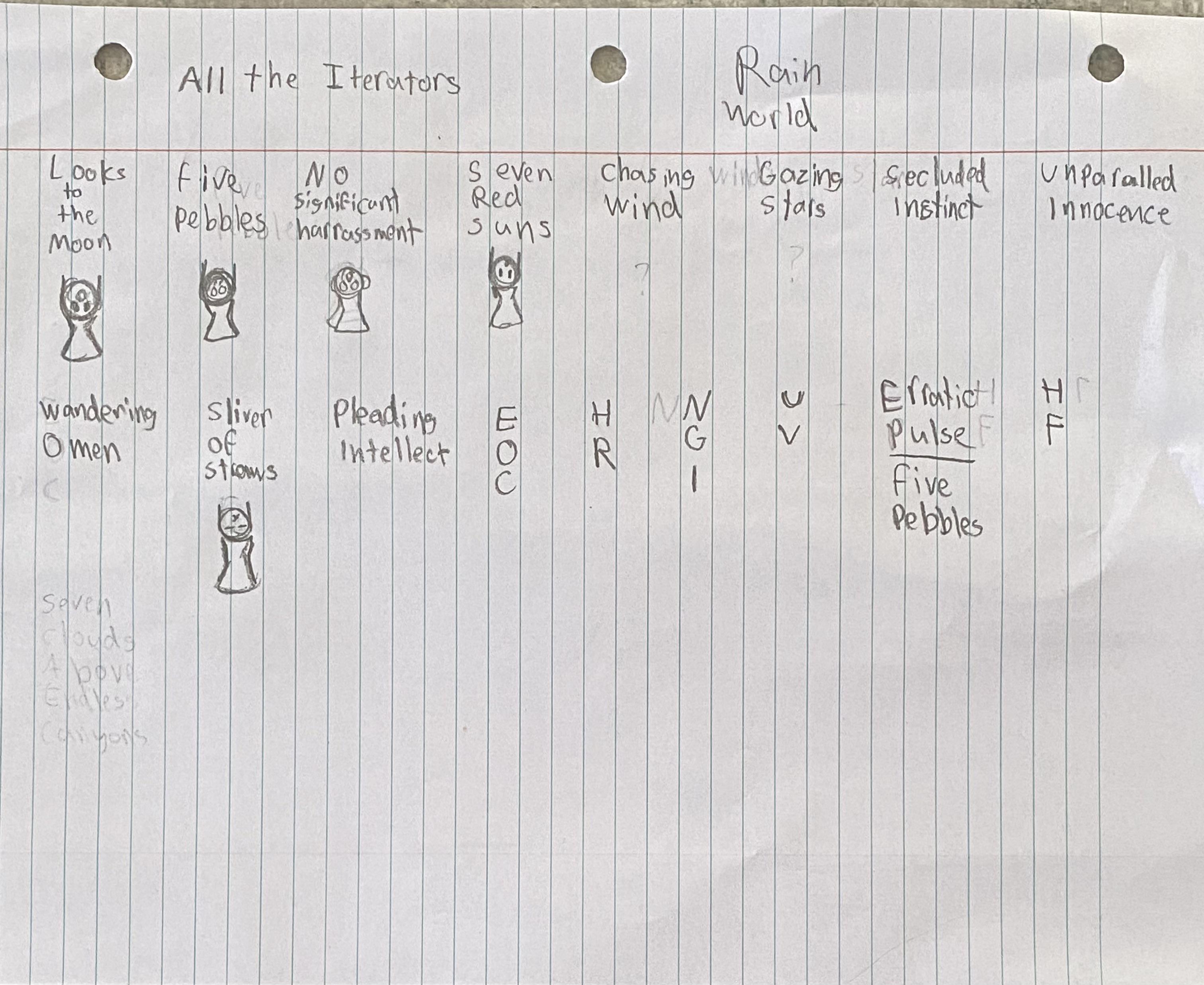 Hey i made a list of all iterators and wondered if y’all would be ...