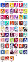 Hololive Members names in Bootleg Form Basically.