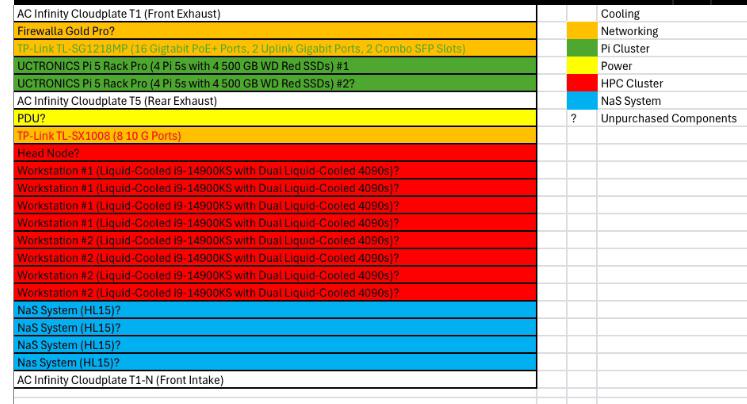 Homelab Diagram Scrolller