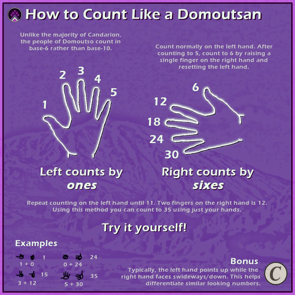 how-to-count-like-a-domoutsan-scrolller