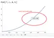 How to disable the dynamic show of curve value in a Plot/ListPlot in Mathematica 14 ?