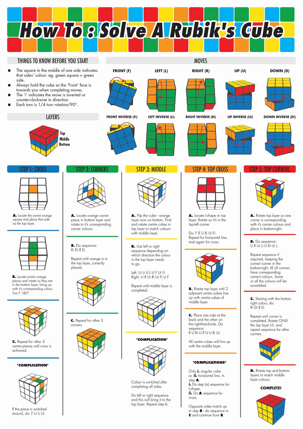 how-to-solve-a-rubik-s-cube-scrolller