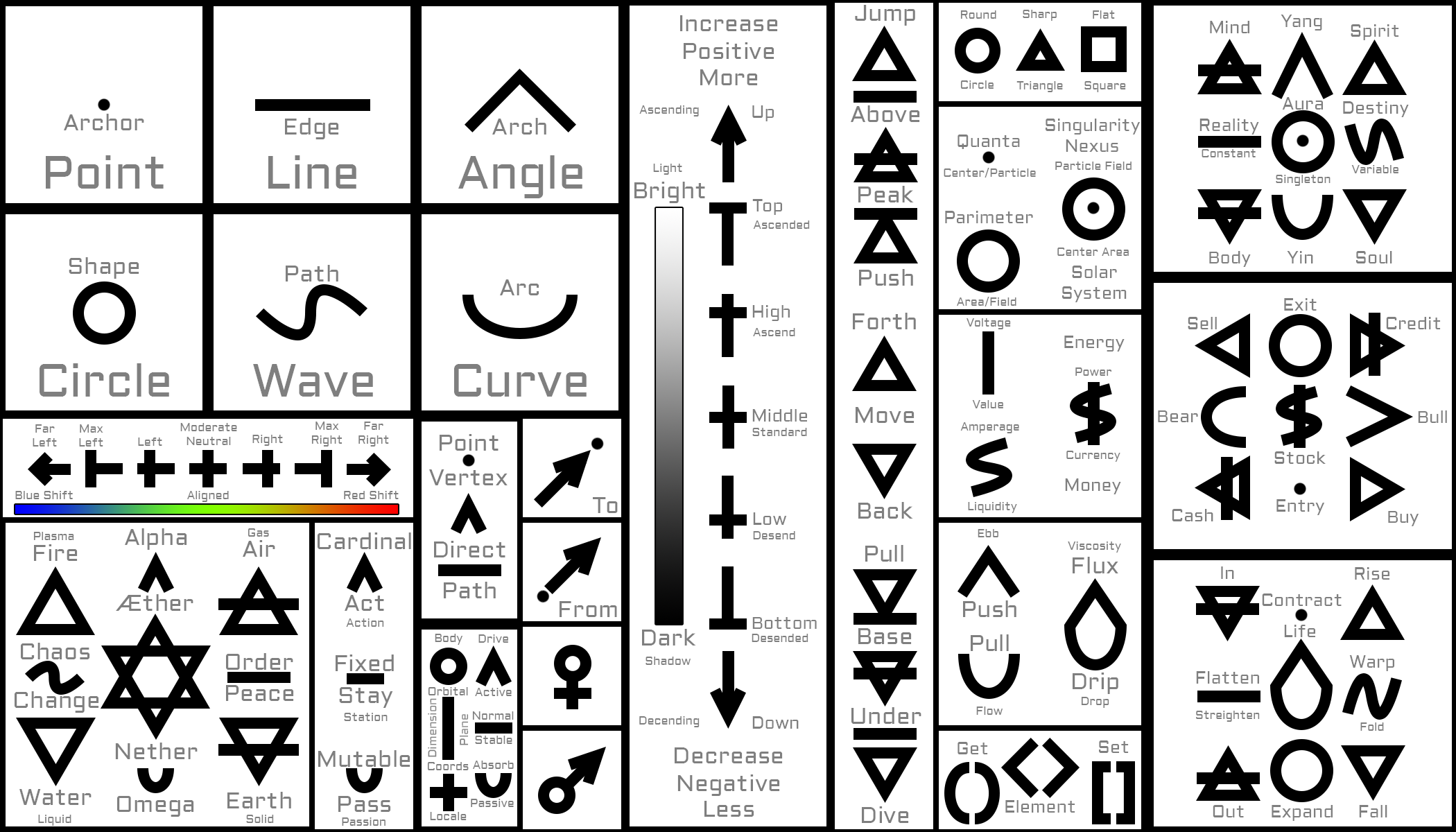 Universal Symbol For Tutorial I created a Graphic AI Primer for teaching ChatGPT to understand and ...