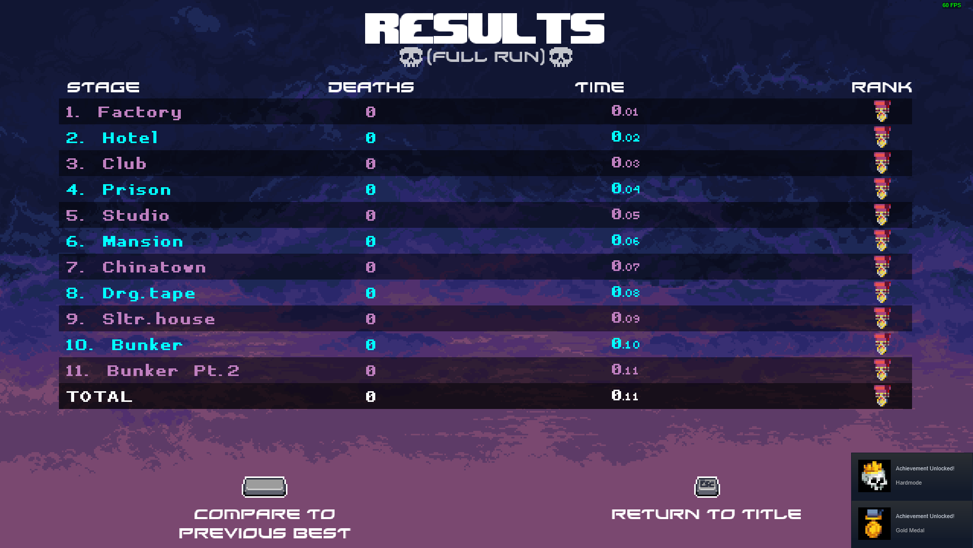 I Have finally achieved, Katana-ZEROxNULL