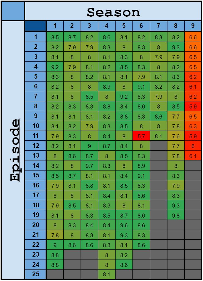 i-made-a-chart-to-show-the-imdb-ratings-of-every-episode-scrolller