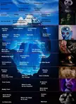 Iceberg about horror/Sinister animation movies 