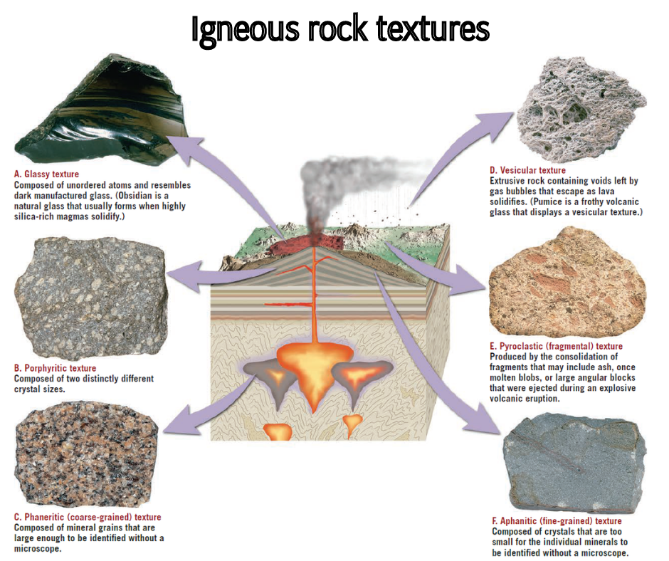 Ing Rocks Igneous texture of various rocks and their formation | Scrolller