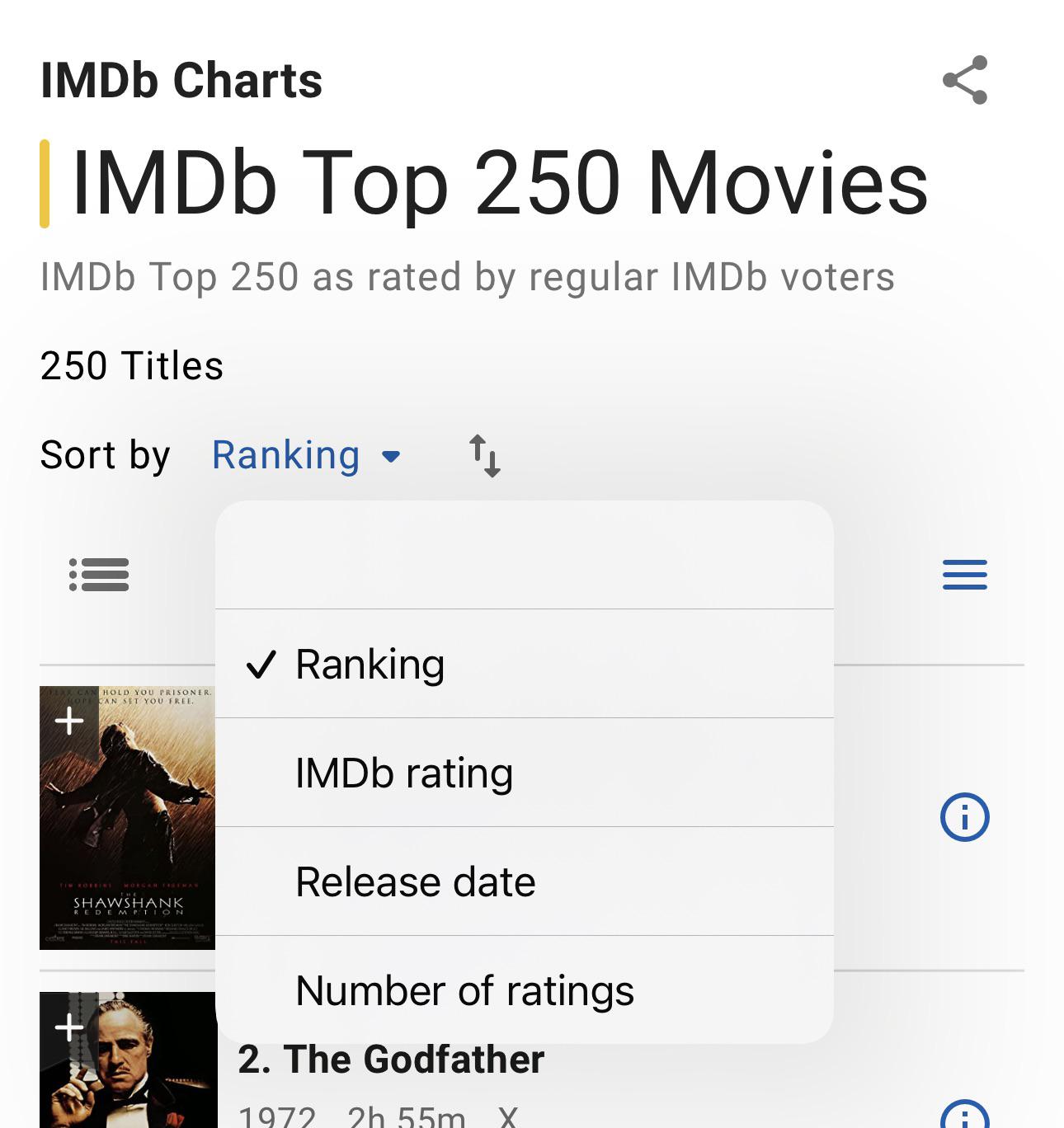 IMDb Top 250 Movies What Is The Difference Between Ranking And IMDb IMDb Top 250 Movies What Is The Difference Between Ranking And IMDb