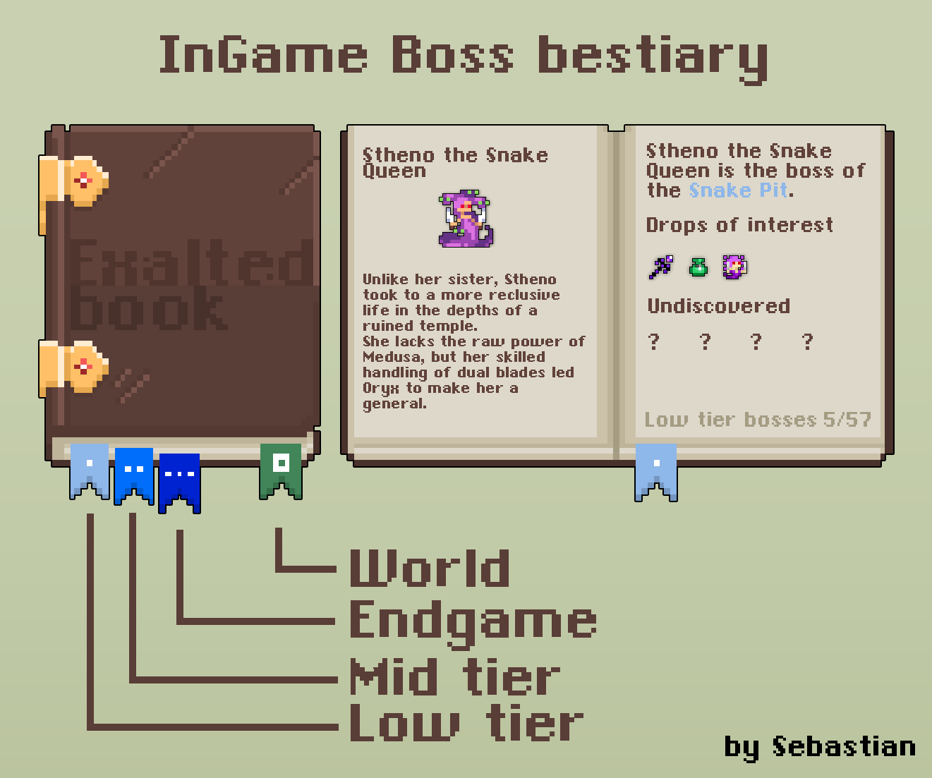 In game boss bestiary