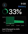 Interesting bug on watchOS 11.0.1