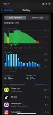 Is this kinda battery life normal for iphone 12 mini? Also why is snapchat using so much?