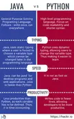 Java vs Python