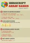 JavaScript Array Basics