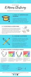 K-Means Clustering in Machine Learning