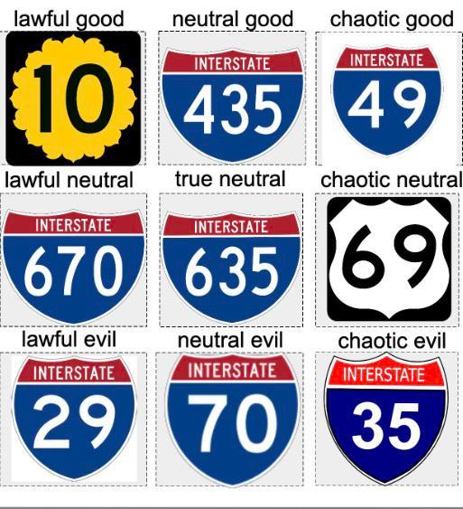 Kansas City area Highway alignment chart | Scrolller